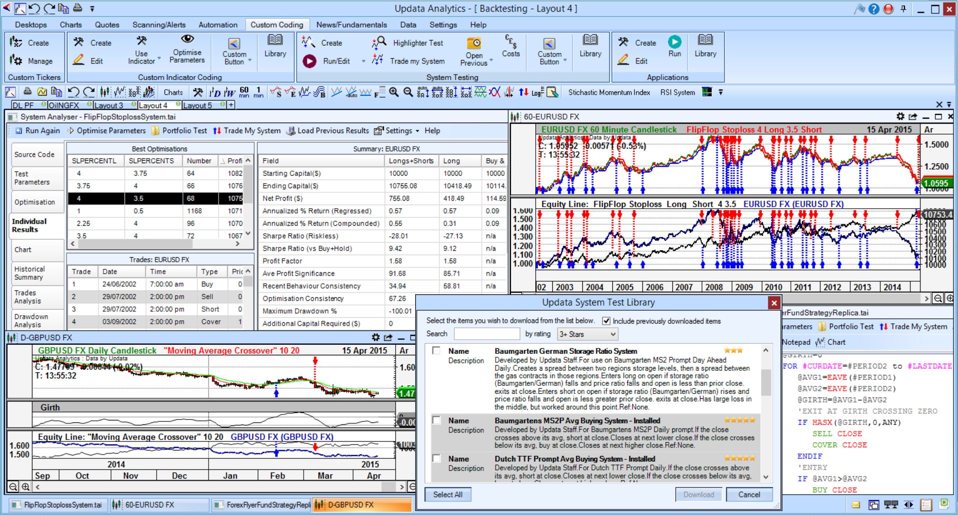 Back test your trading strategies or try the 1,000 codes included with UpdataAnalytics