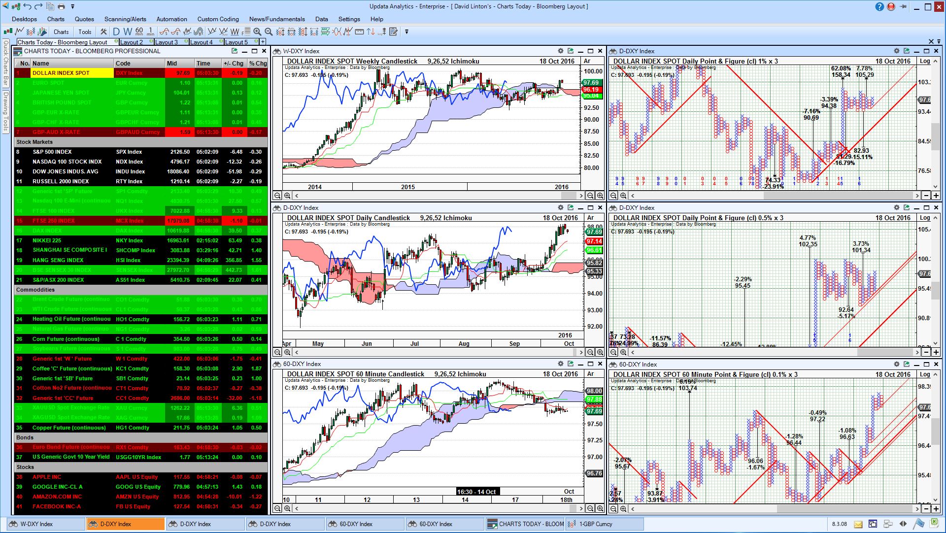 Updata Charts