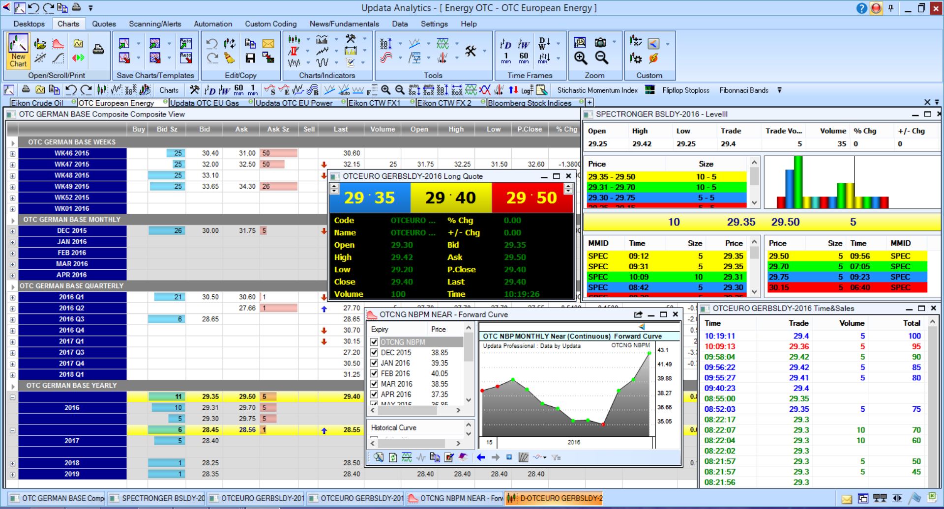 Data visualization and chart analytics tools for real time OTC energy broker data 