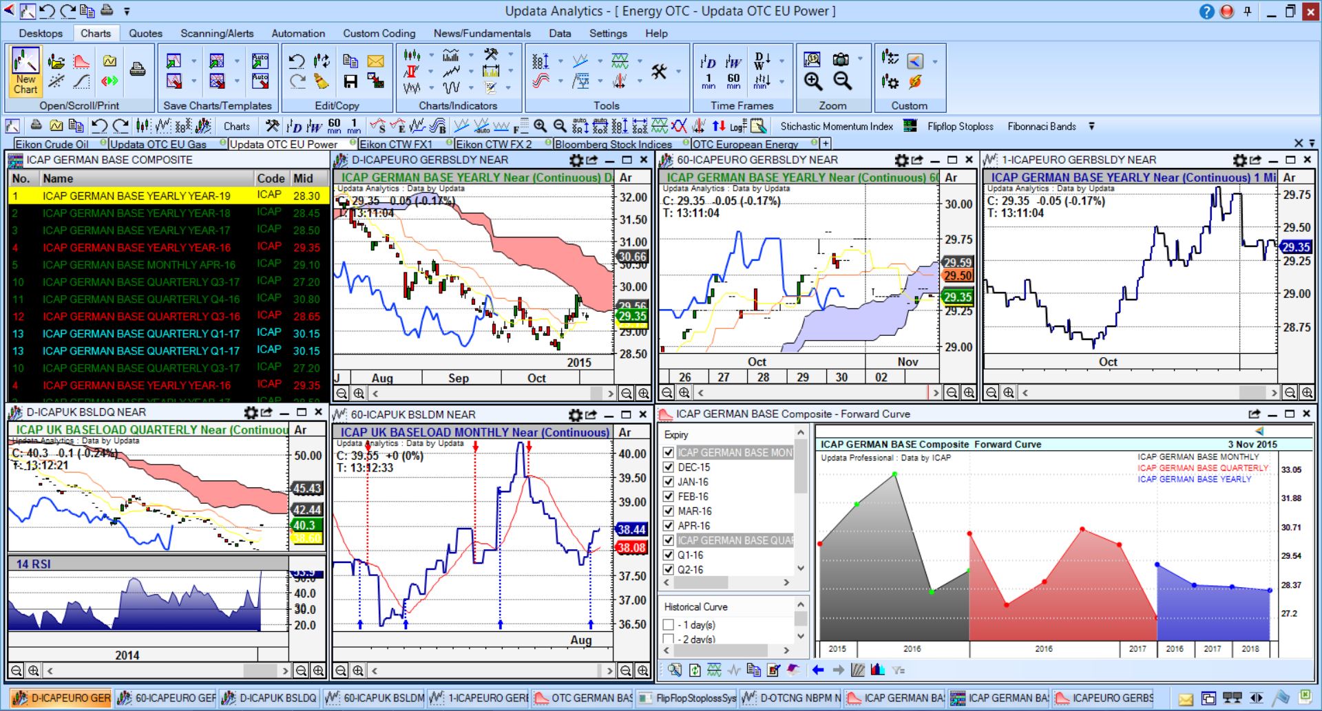 Data visualization and chart analytics tools for real time OTC energy data from ICAP