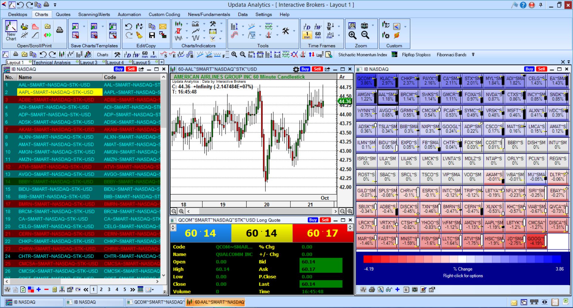 UpdataAnalytics on Interactive Brokers