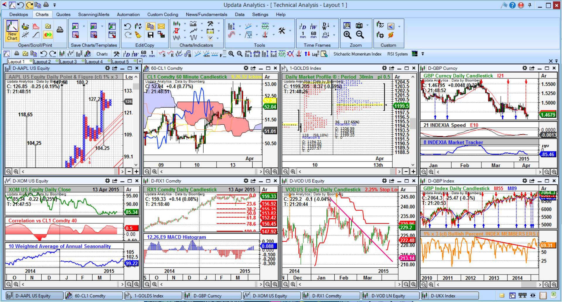 Sample layout of UpdataAnalytics