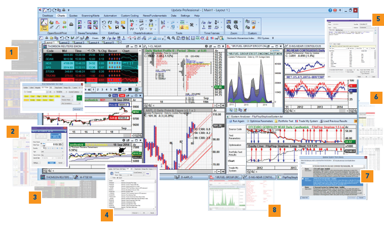 Updata Charts