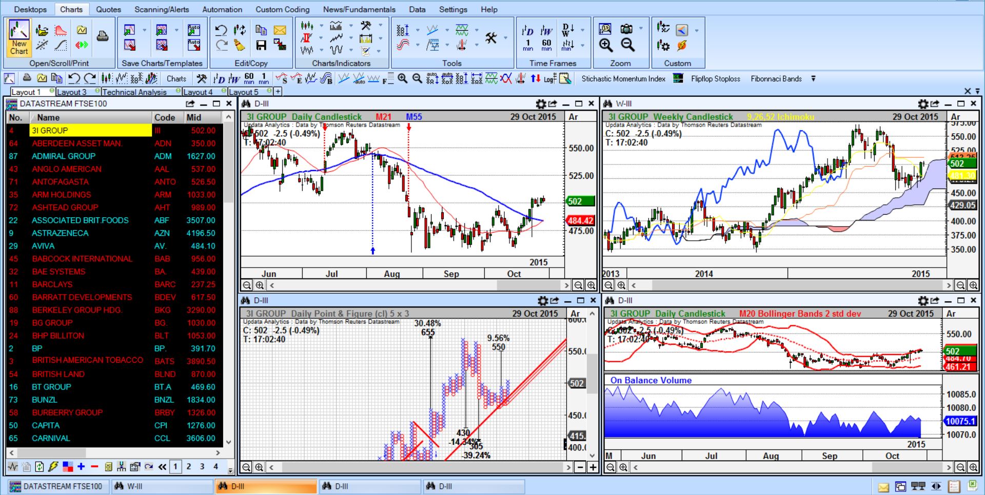 Datastream Charting