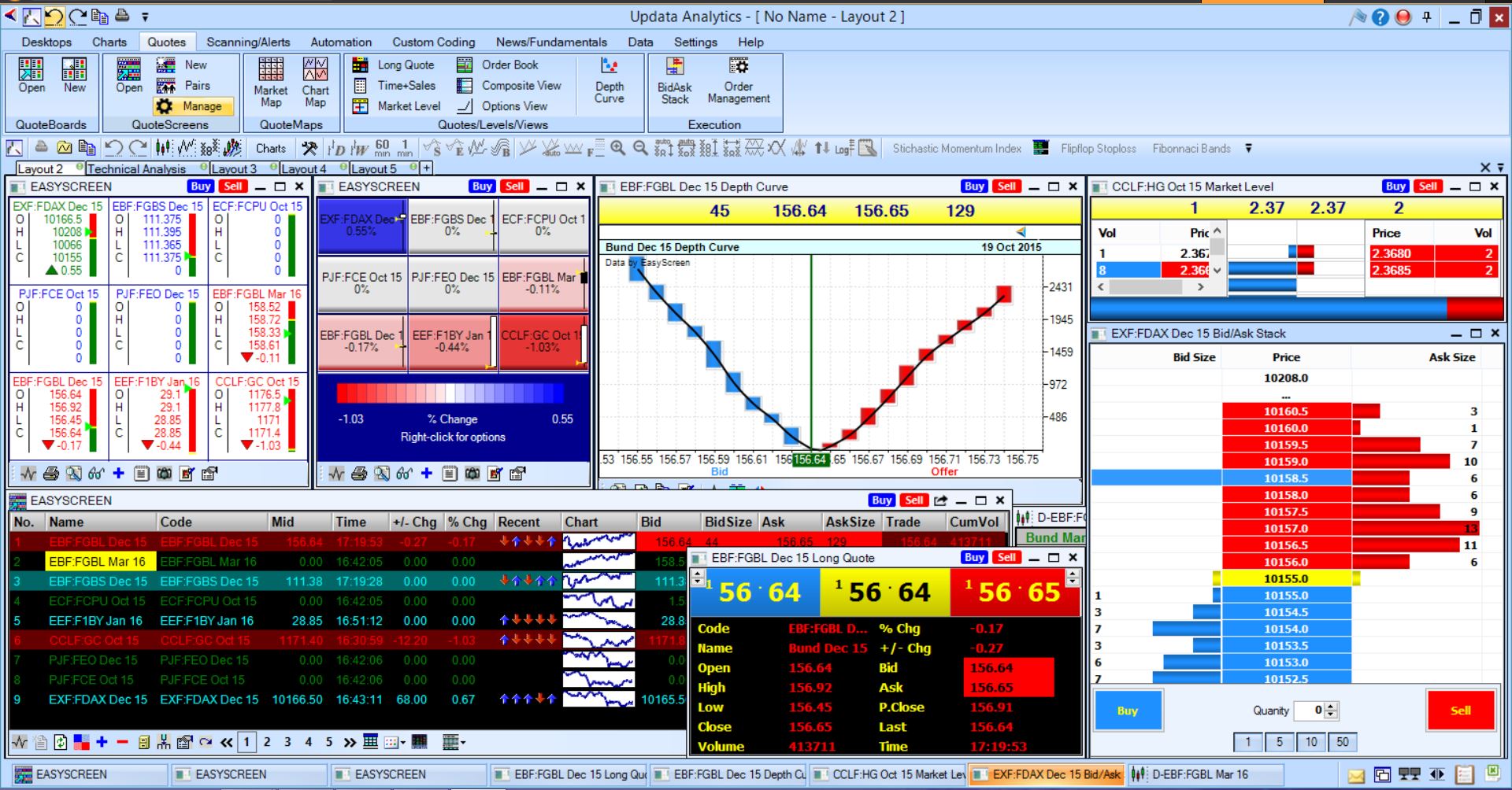 Chart data on your Easyscreen trading platform with Updata