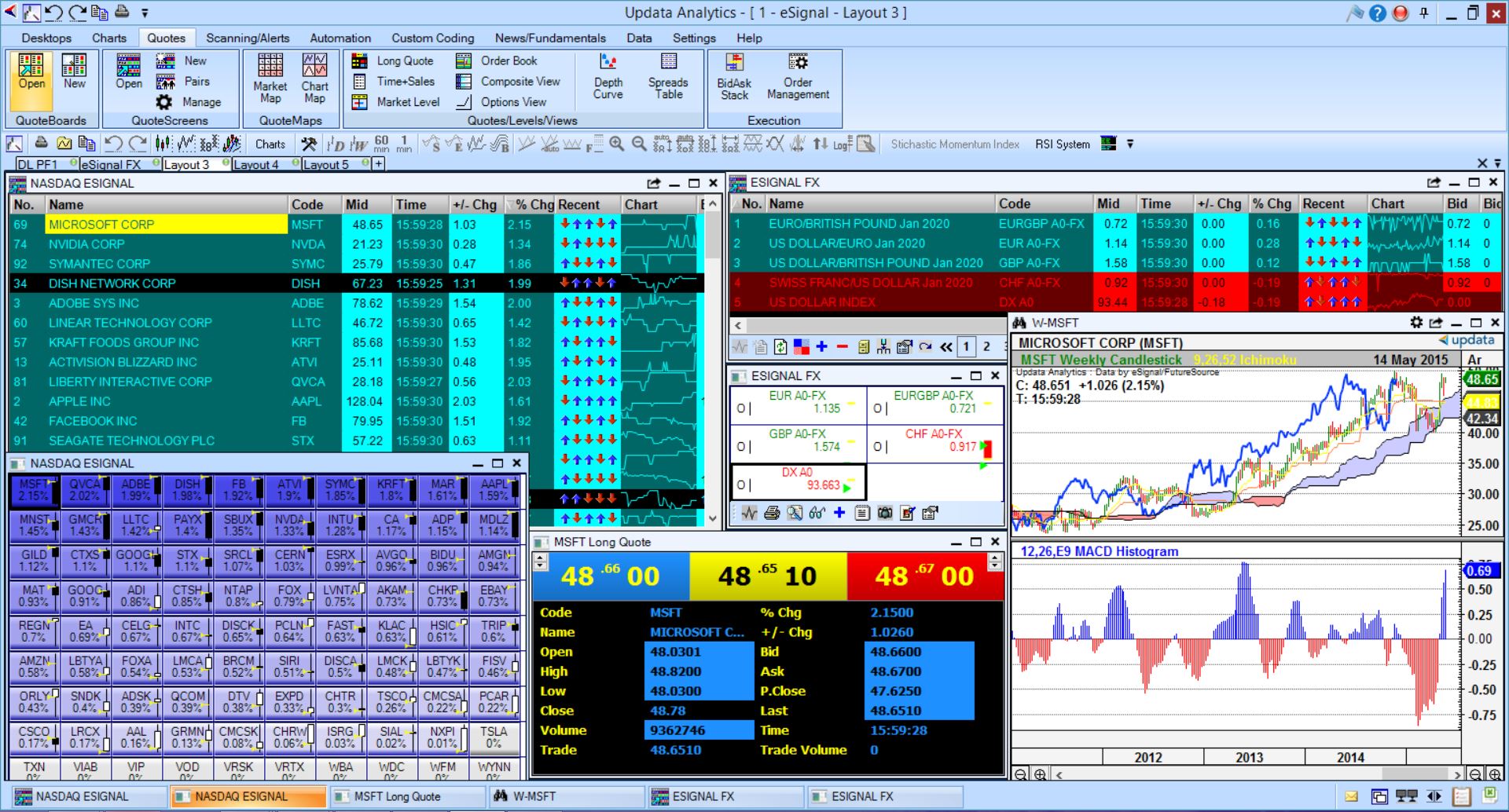 UpdataAnalytics with esignal