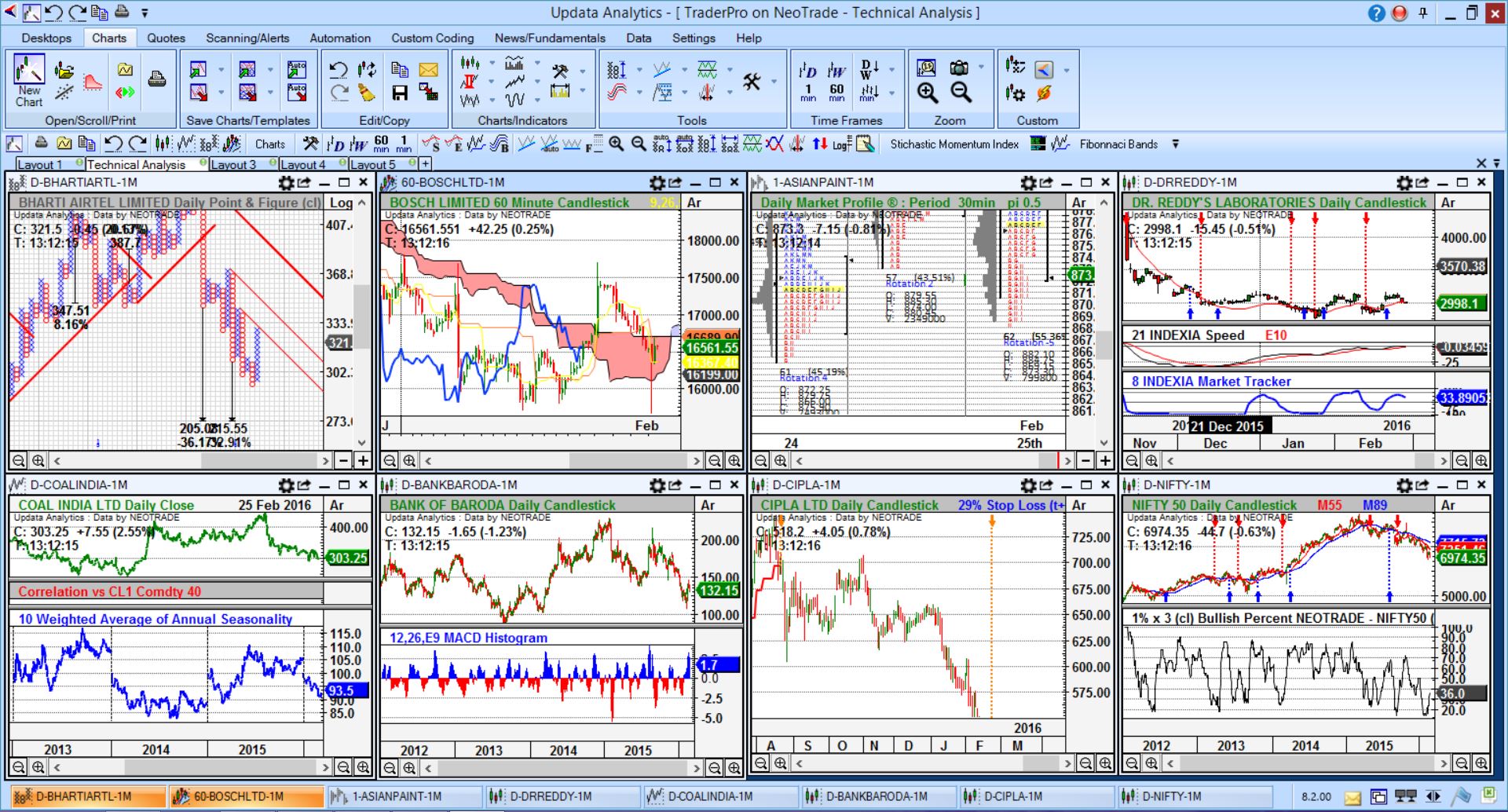 Updata brings advanced chart analytics and scanning to neotrade data