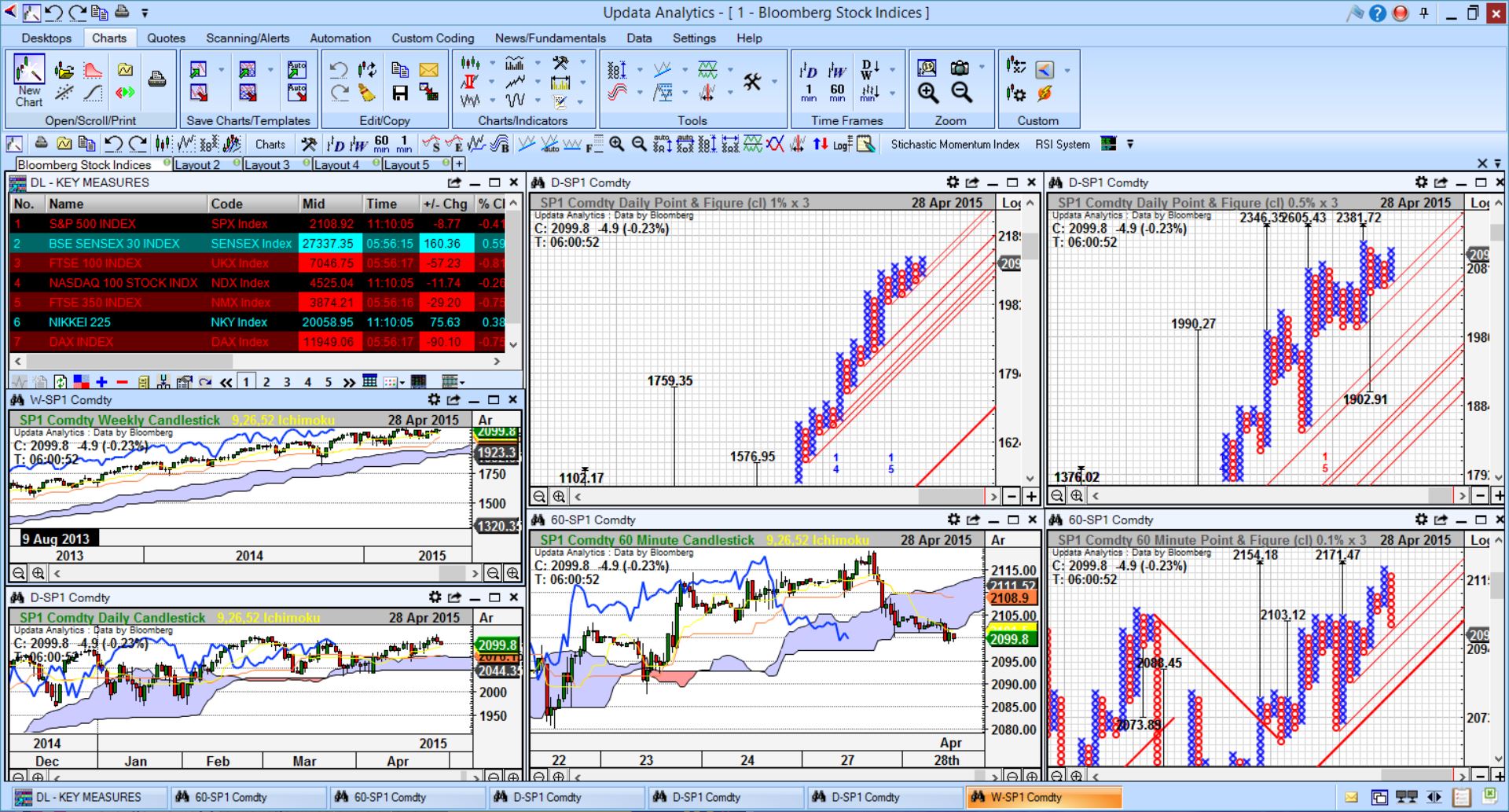 Sample layout of UpdataAnalytics with Bloomberg data