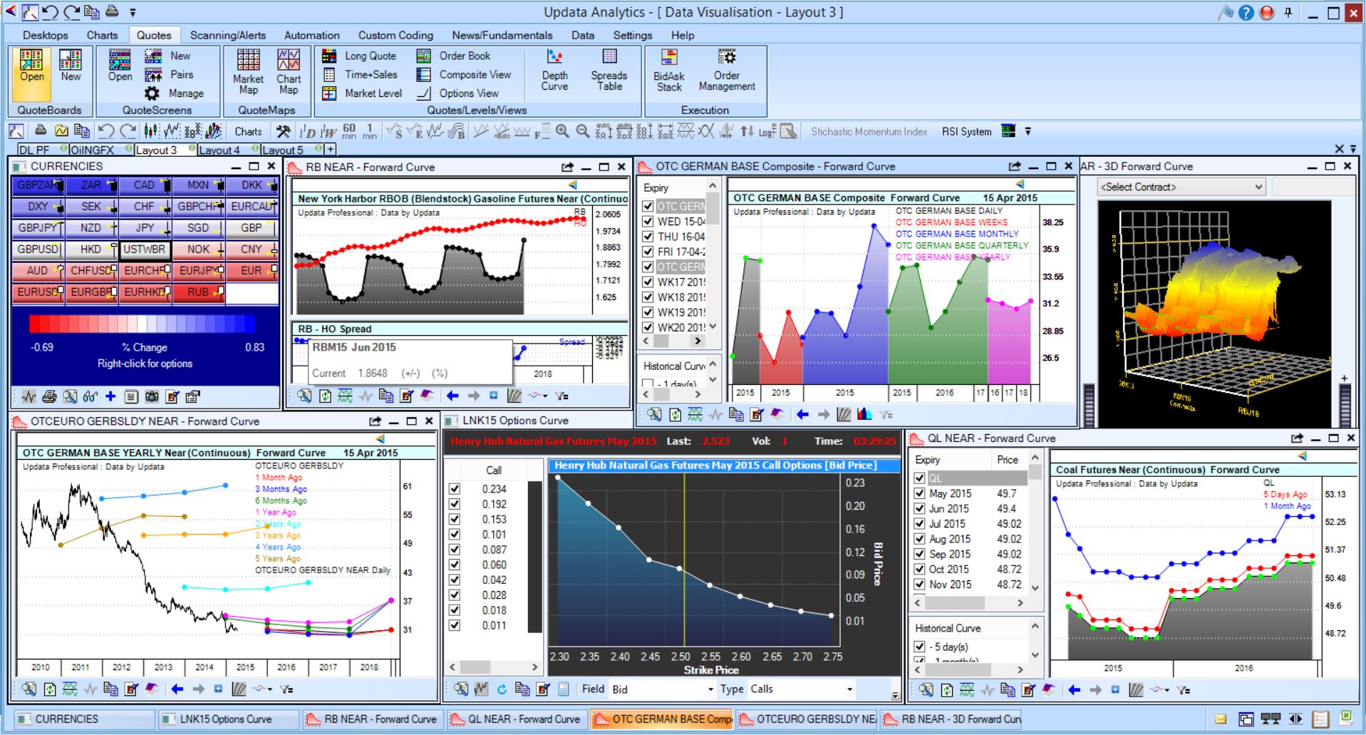 Use Updata's data visualization tools for forward curves in 3D, option strategies and comparing data from different sources