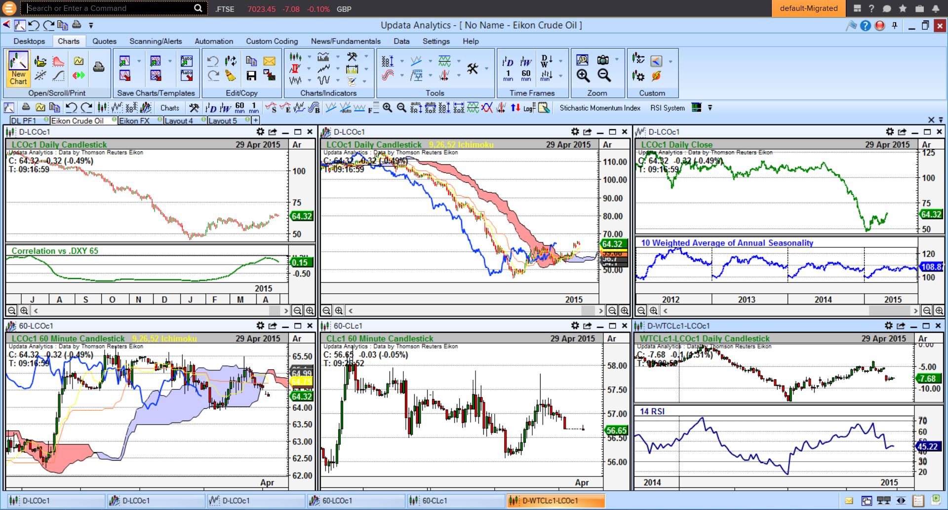 Add powerful chart analytics to Eikon with the most advanced technical analysis you'll find