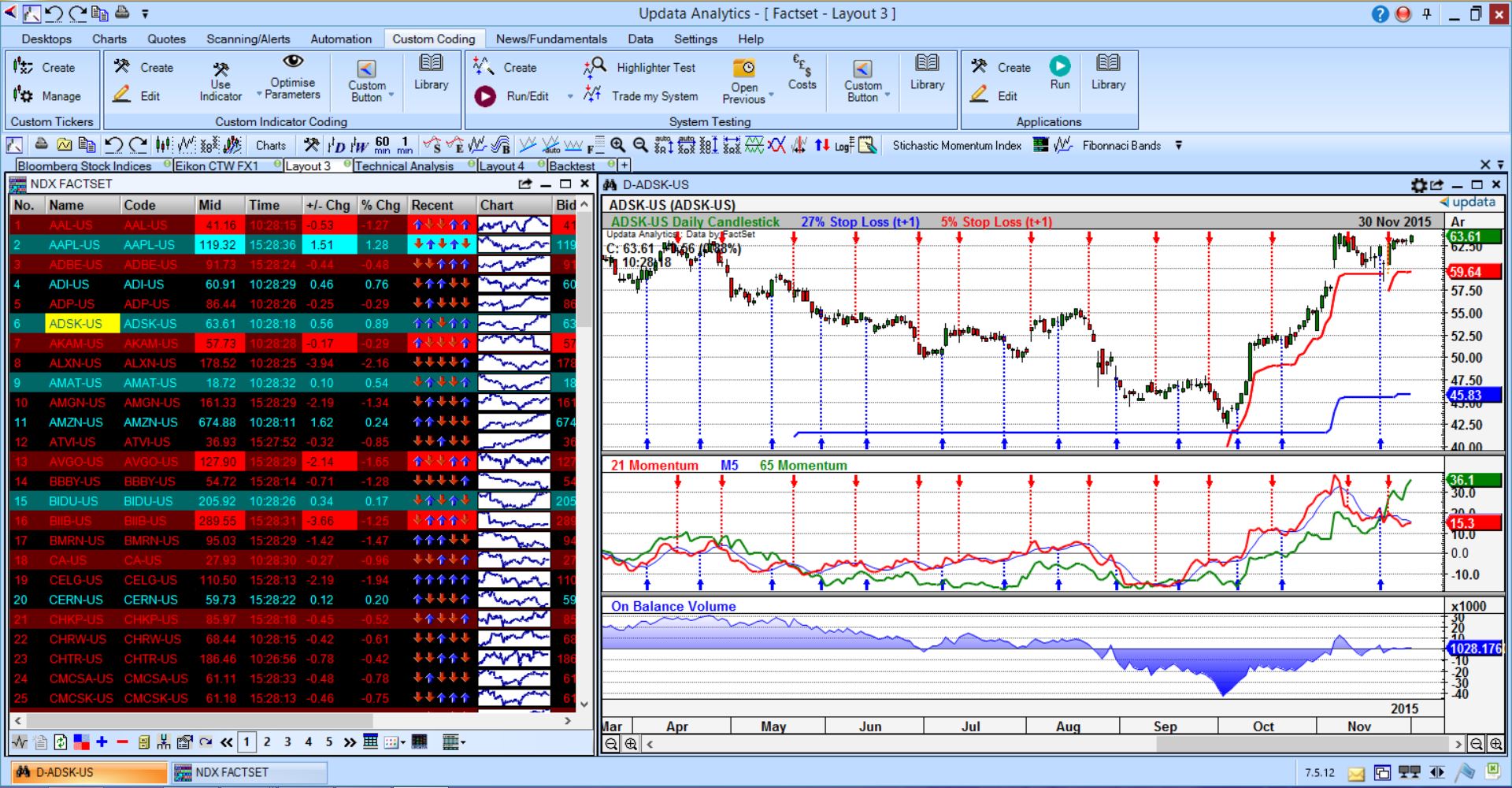 Sample layout of UpdataAnalytics with Factset data