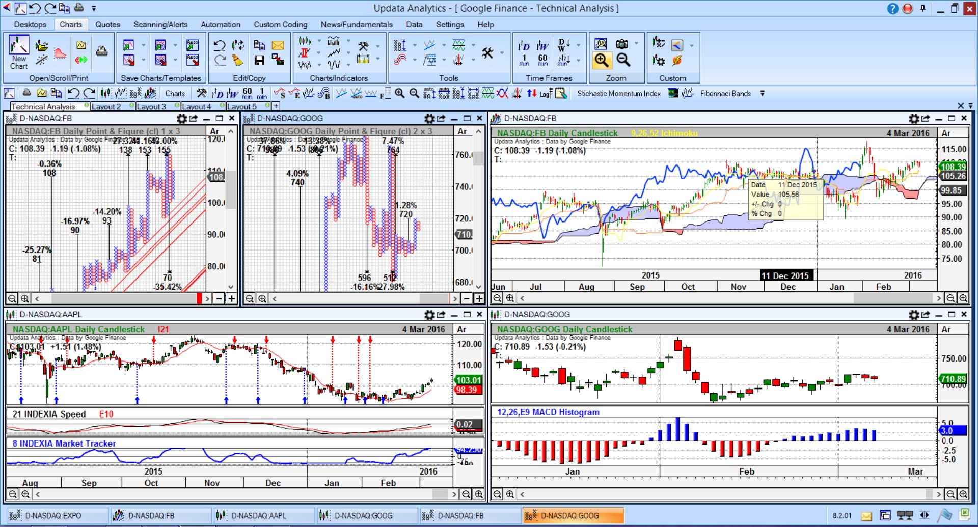 Sample layout of UpdataAnalytics with Google data