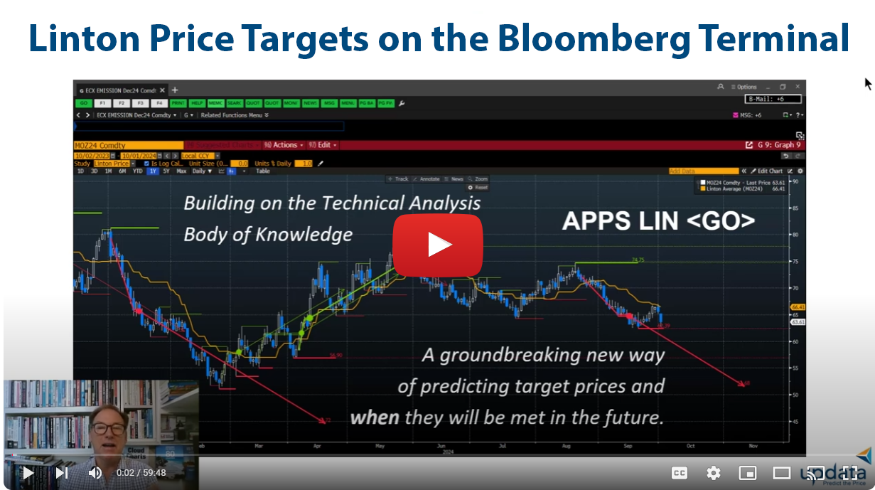 Linton Price Targets on Bloomberg video