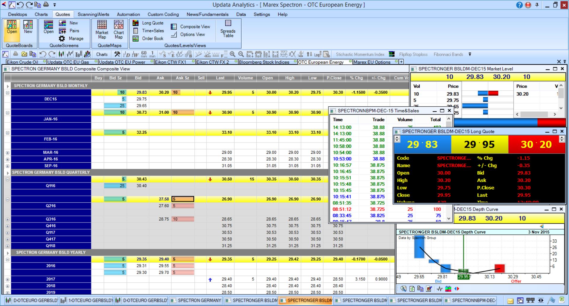 Data visualization and chart analytics tools for real time OTC energy data from Marex Spectron