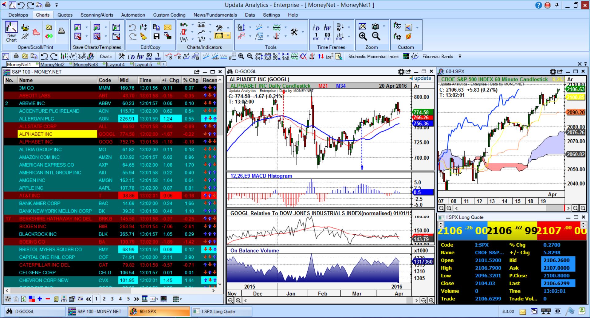 Sample layout of UpdataAnalytics with Moneynet data