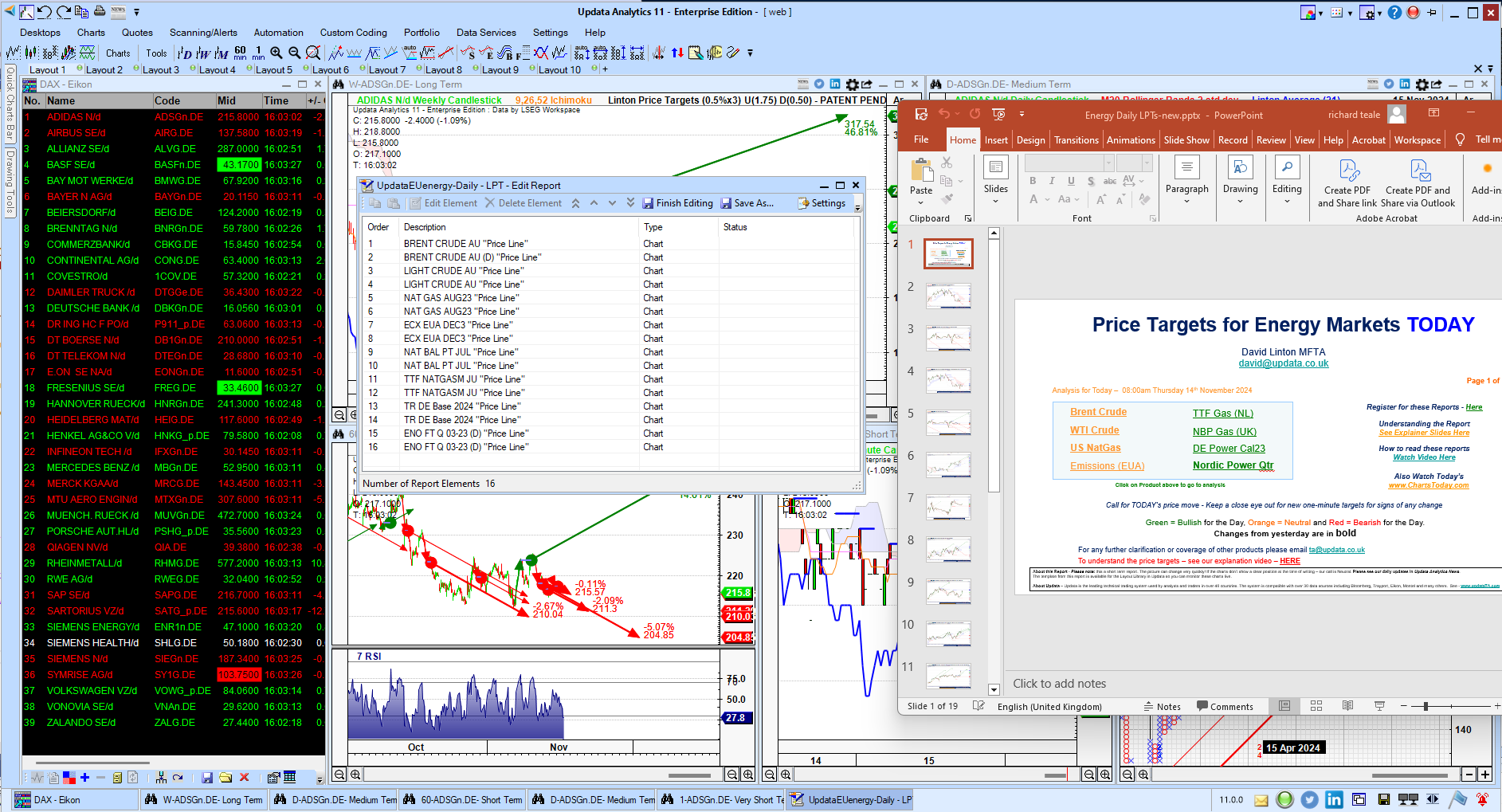 Linton Price Targets