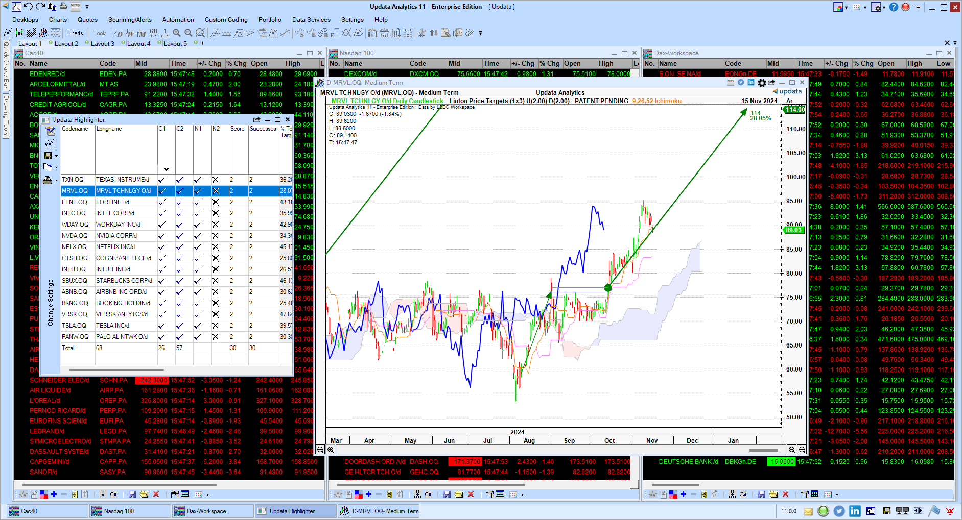 Linton Price Targets