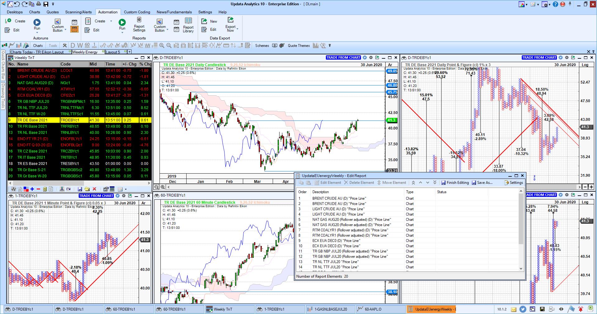 Use UpdataAnalytics to create client reports and chart books