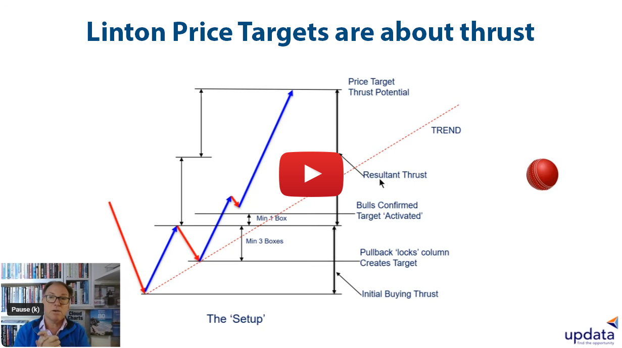 How to use the Linton Price Targets