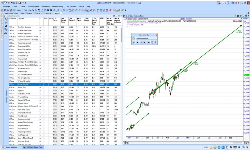 Scanning for Price Targets in Updata Analytics