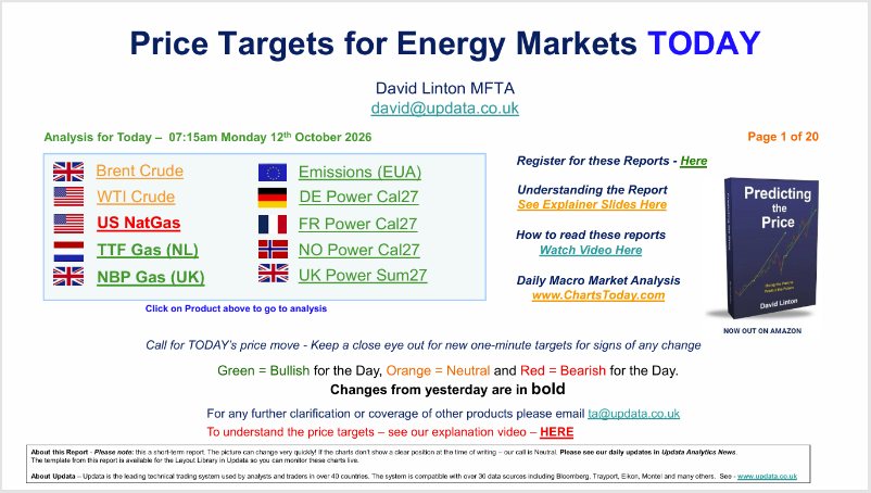 Price Targets for Energy Markets TODAY – Energy Morning Call Report