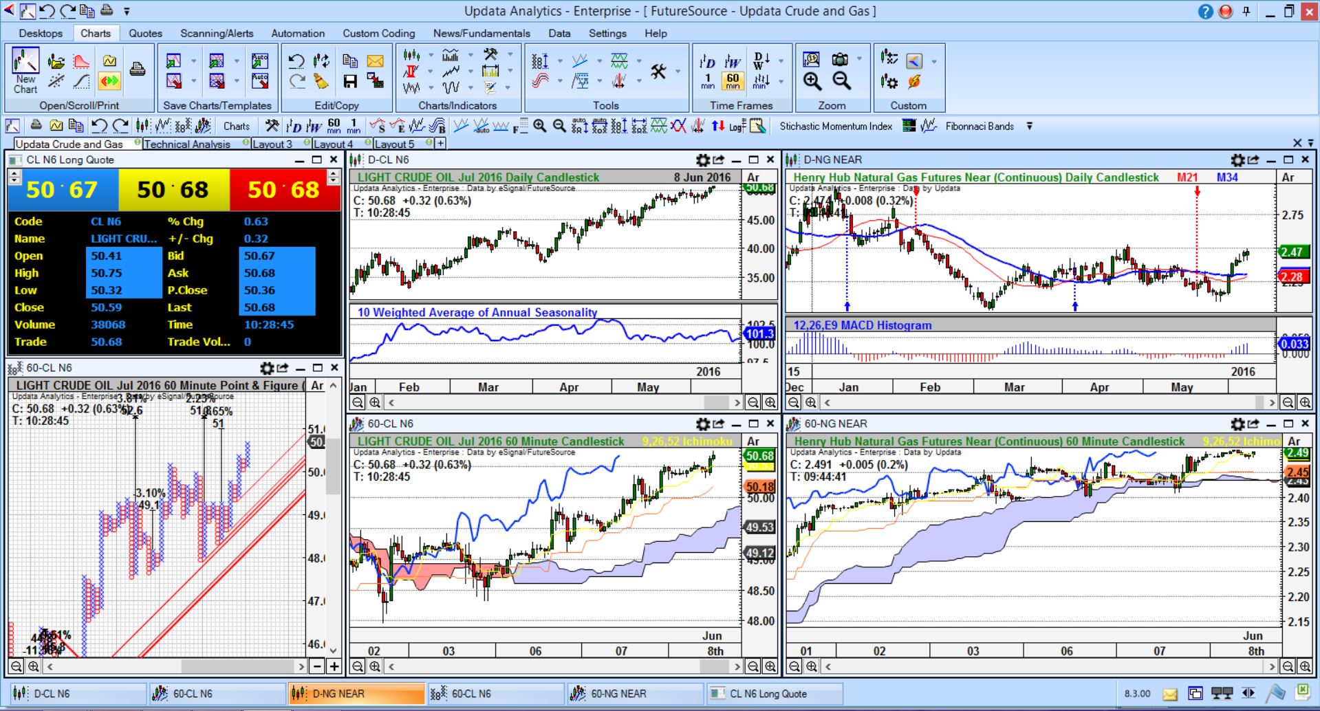 Sample layout of UpdataAnalytics with Futuresource data