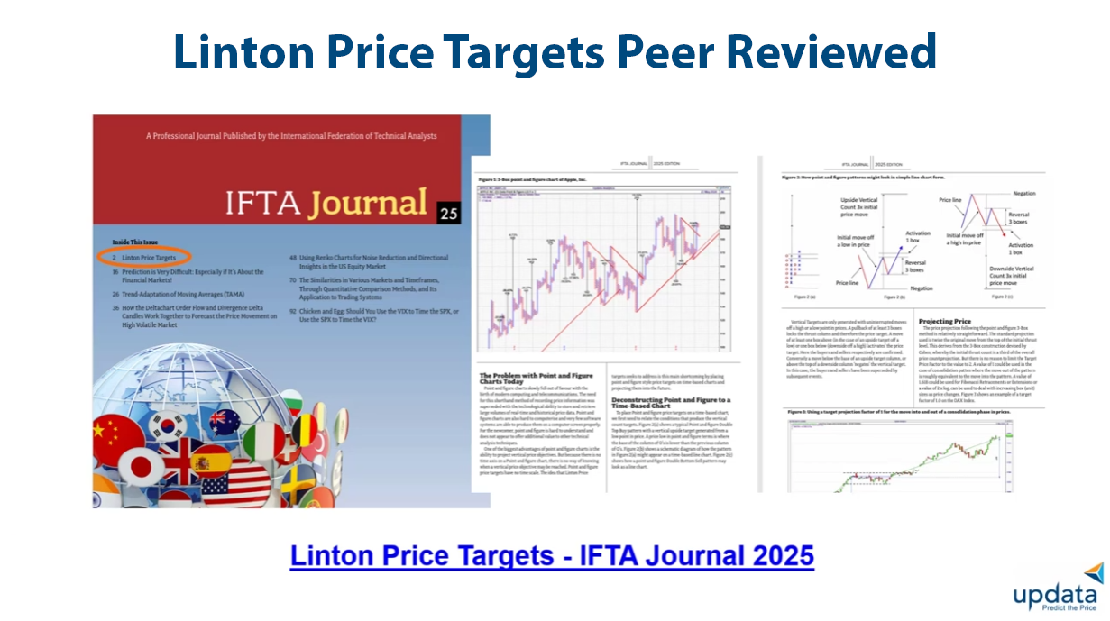 Linton Price Targets in IFTA Magazine