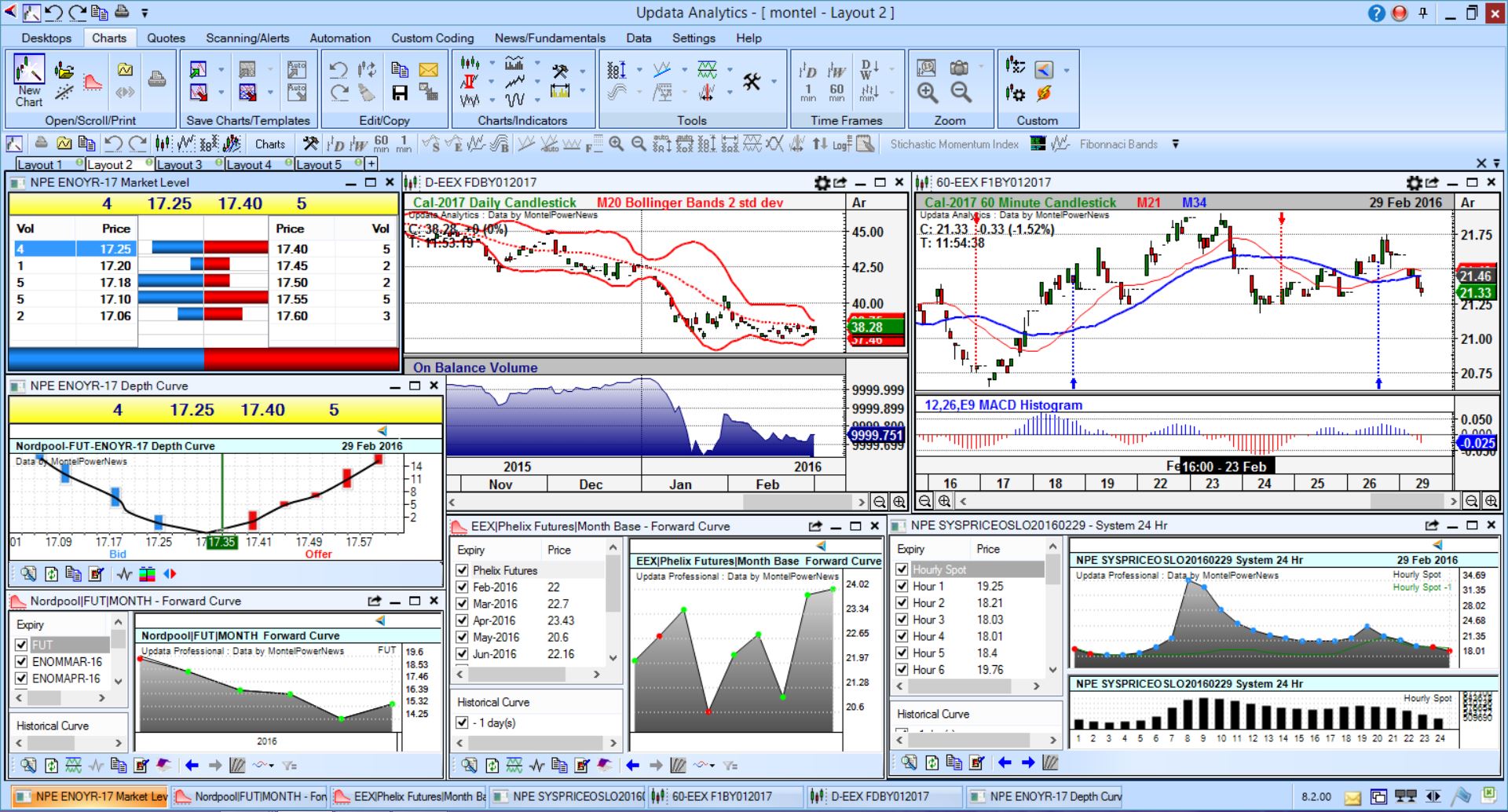 Sample layout of UpdataAnalytics with Montel data