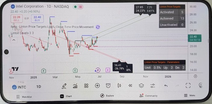 Linton Price Targets on TradingView mobile