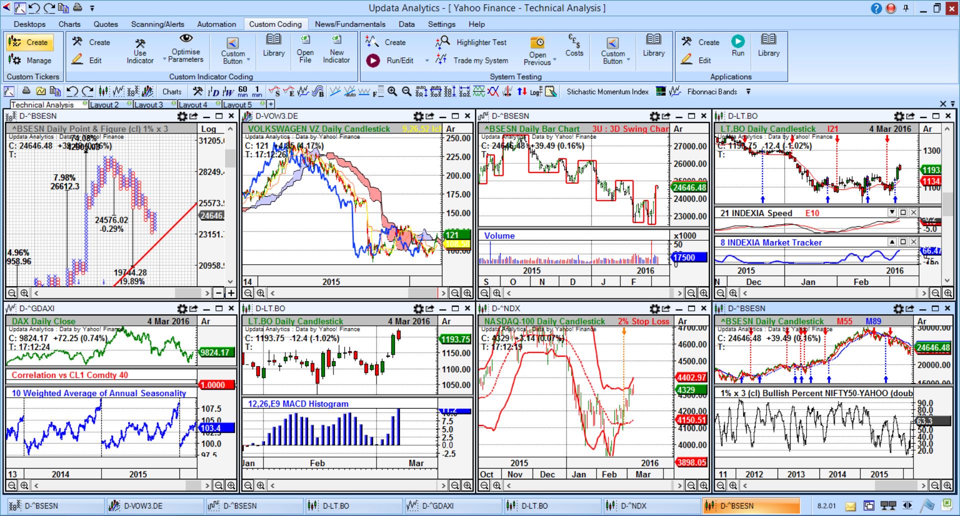 Sample layout of UpdataAnalytics with Yahoo data